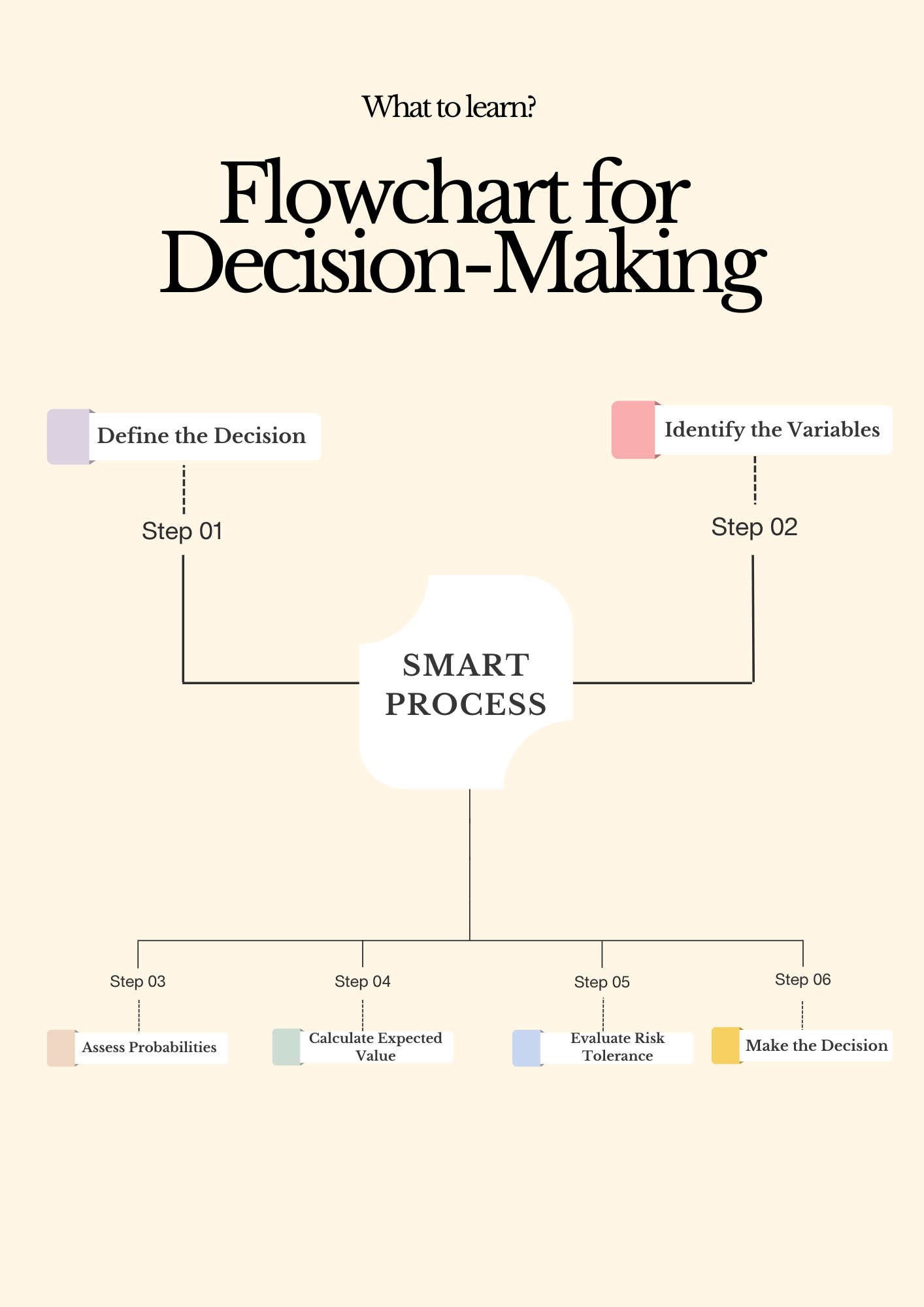 Mental Model: "Think in Probabilities,  Not Certainties" - eBook Part 1