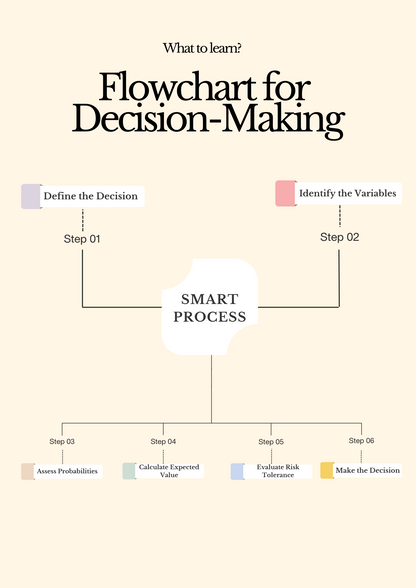 Mental Model: "Think in Probabilities,  Not Certainties" - eBook Part 1